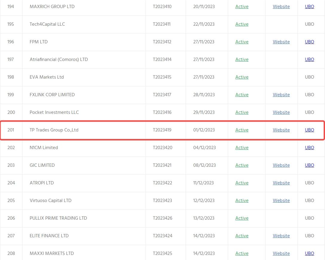 TP TRADES Regulatory Information Query