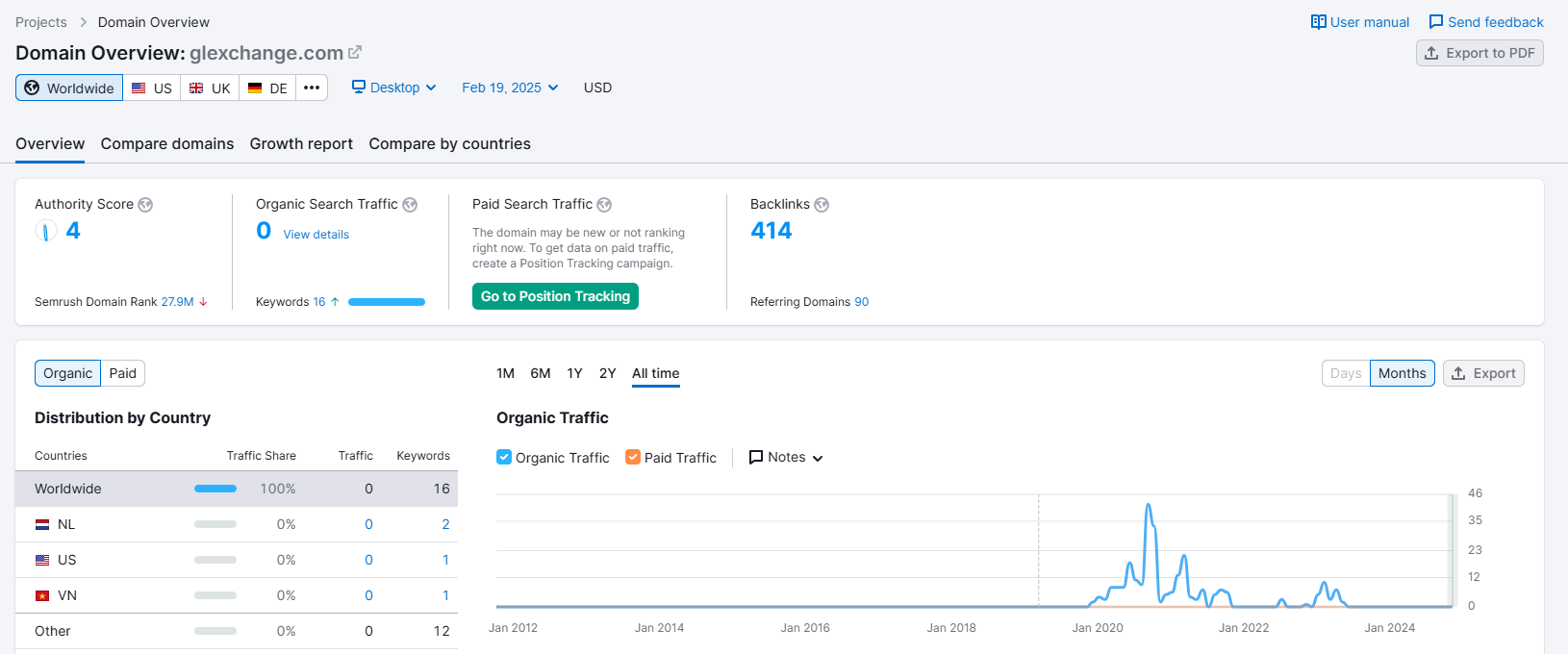 semrush