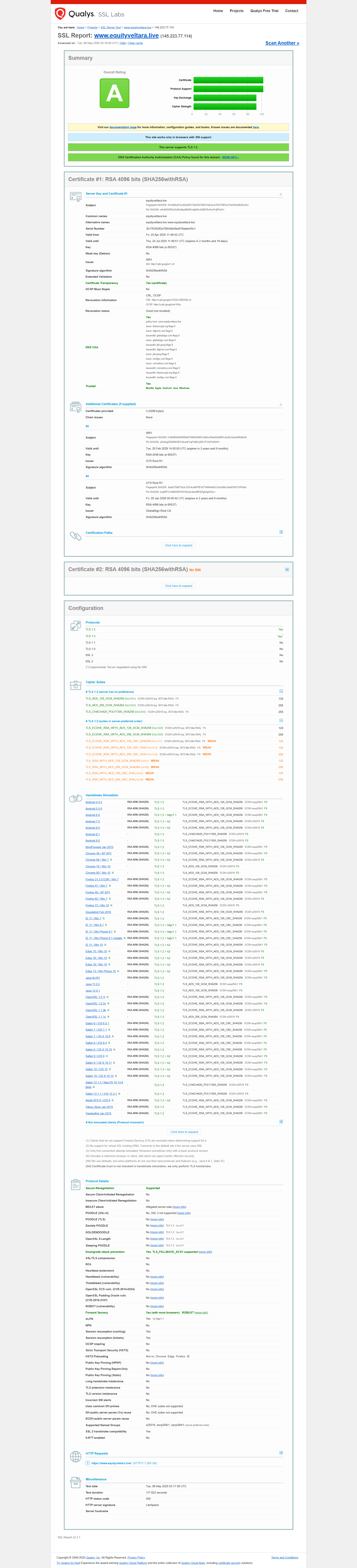 Qualys