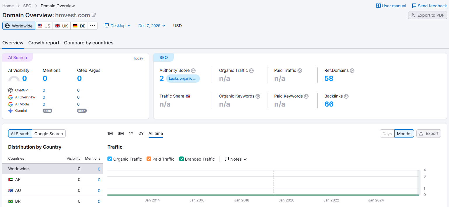 semrush