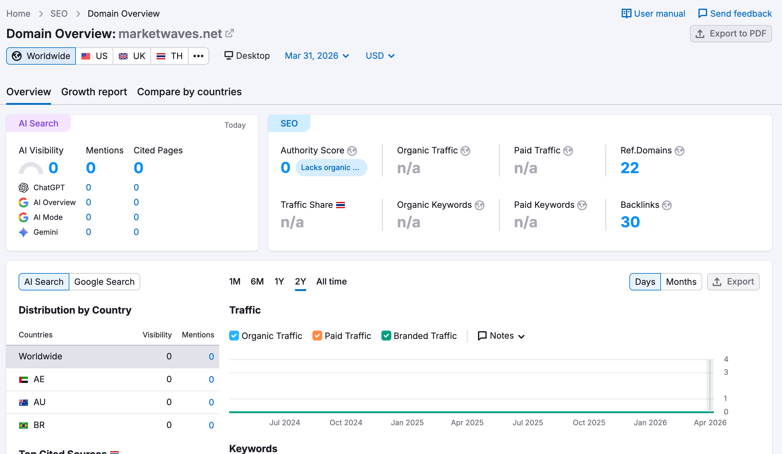 semrush