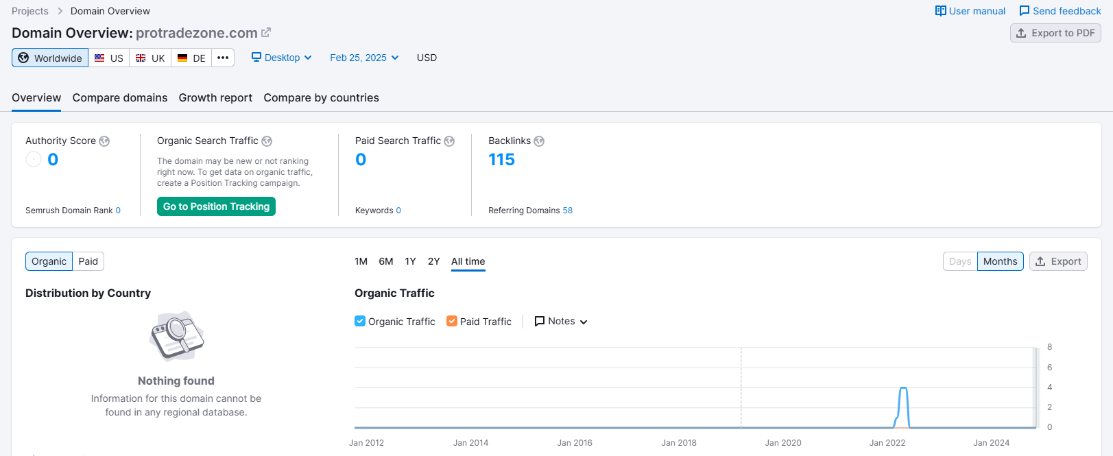 Semrush