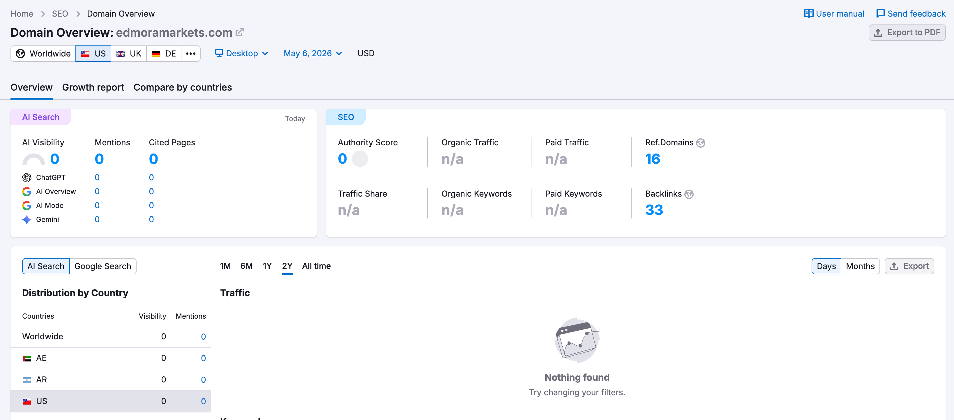 SEMrush website traffic analysis