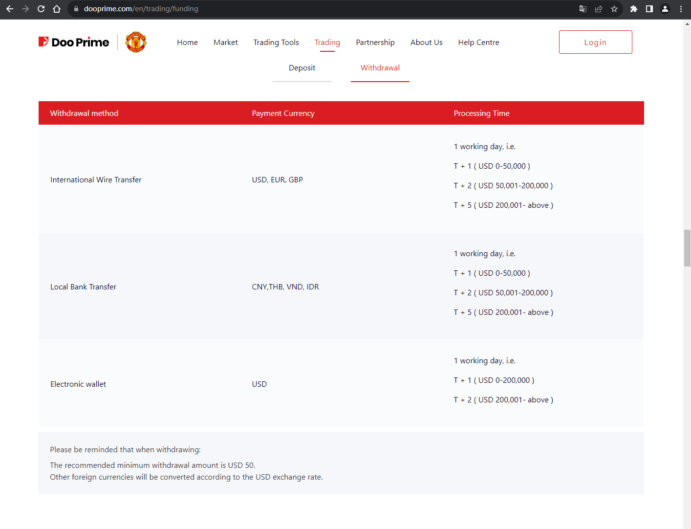 The official website displays deposit and withdrawal information