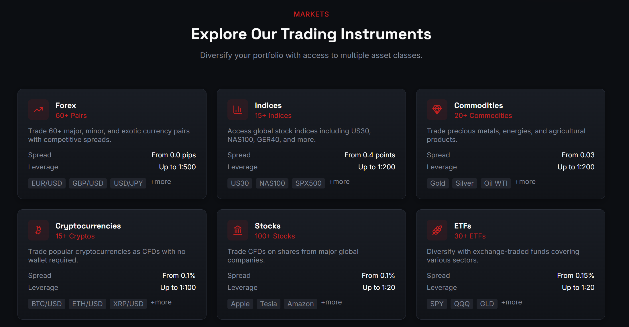 Transaction Type Information