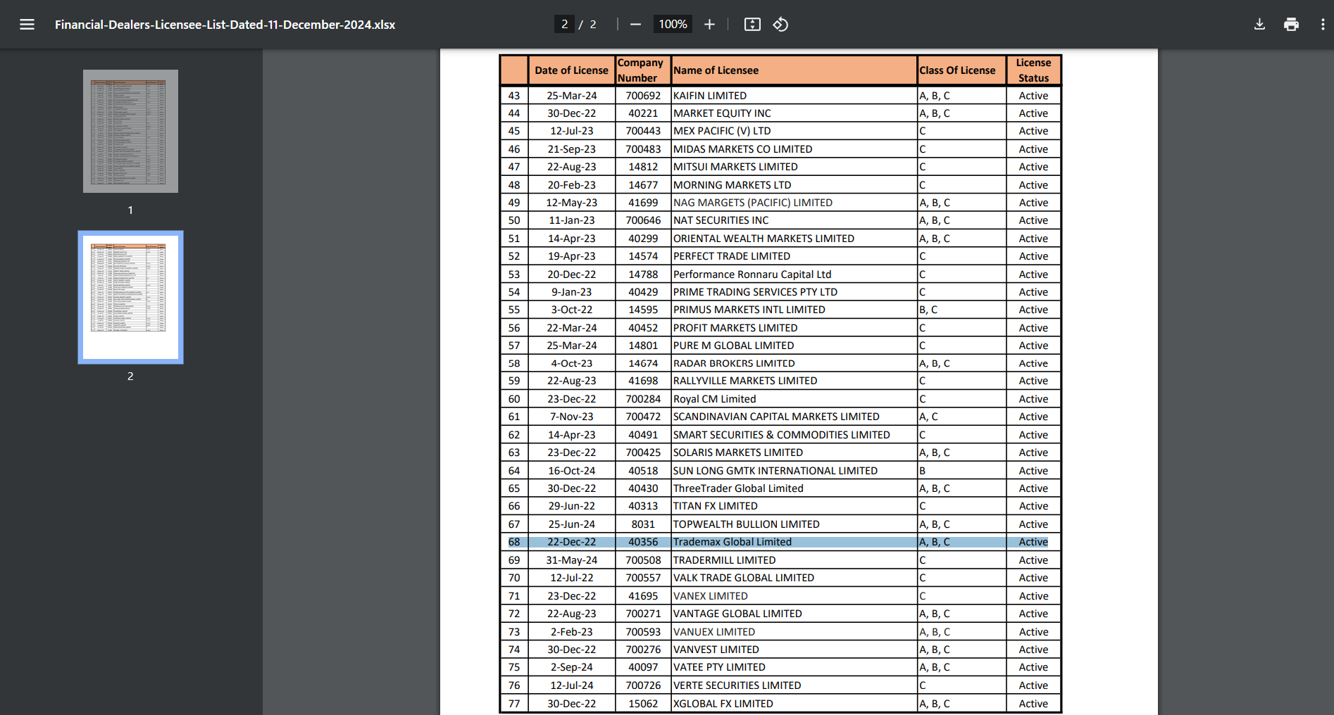 Vanuatu Financial Services Commission Financial-Dealers-Licensee-List-Dated-11-December-2024