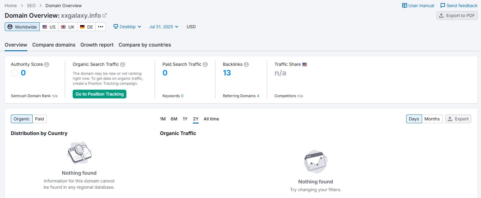 Website Traffic