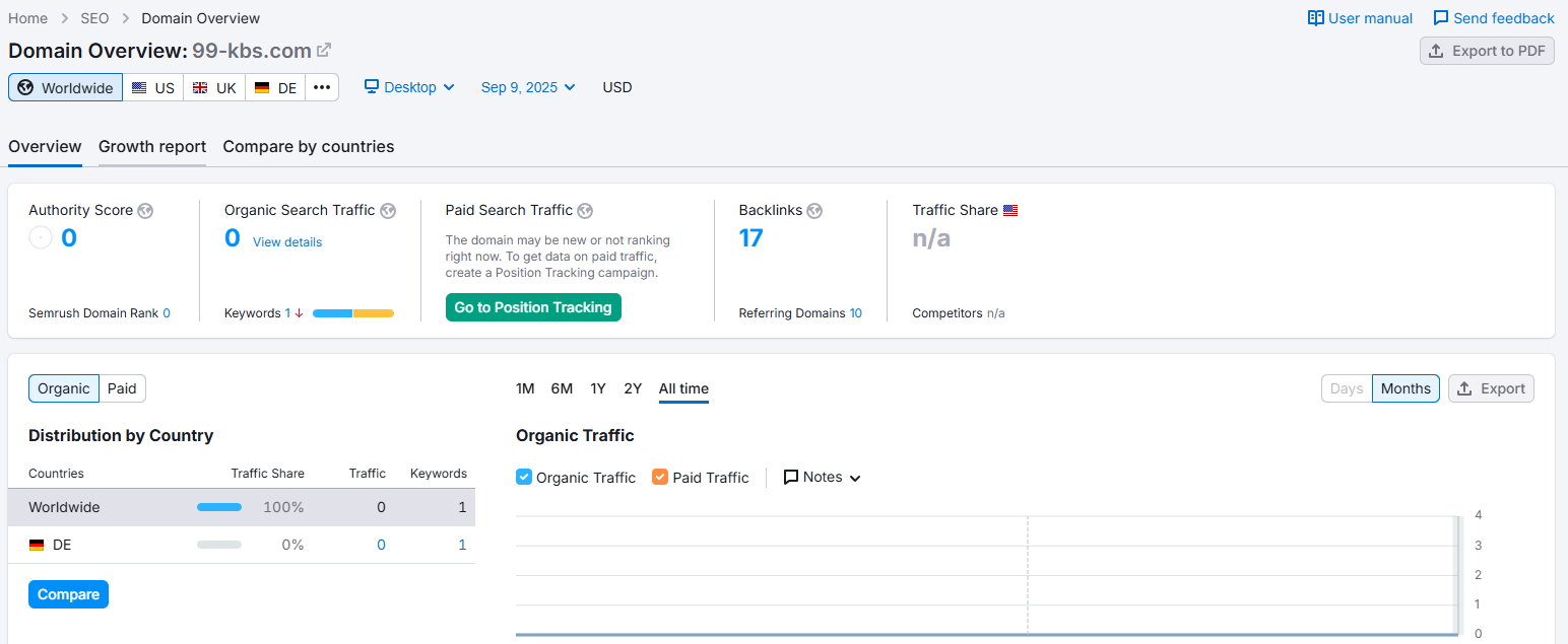 Semrush