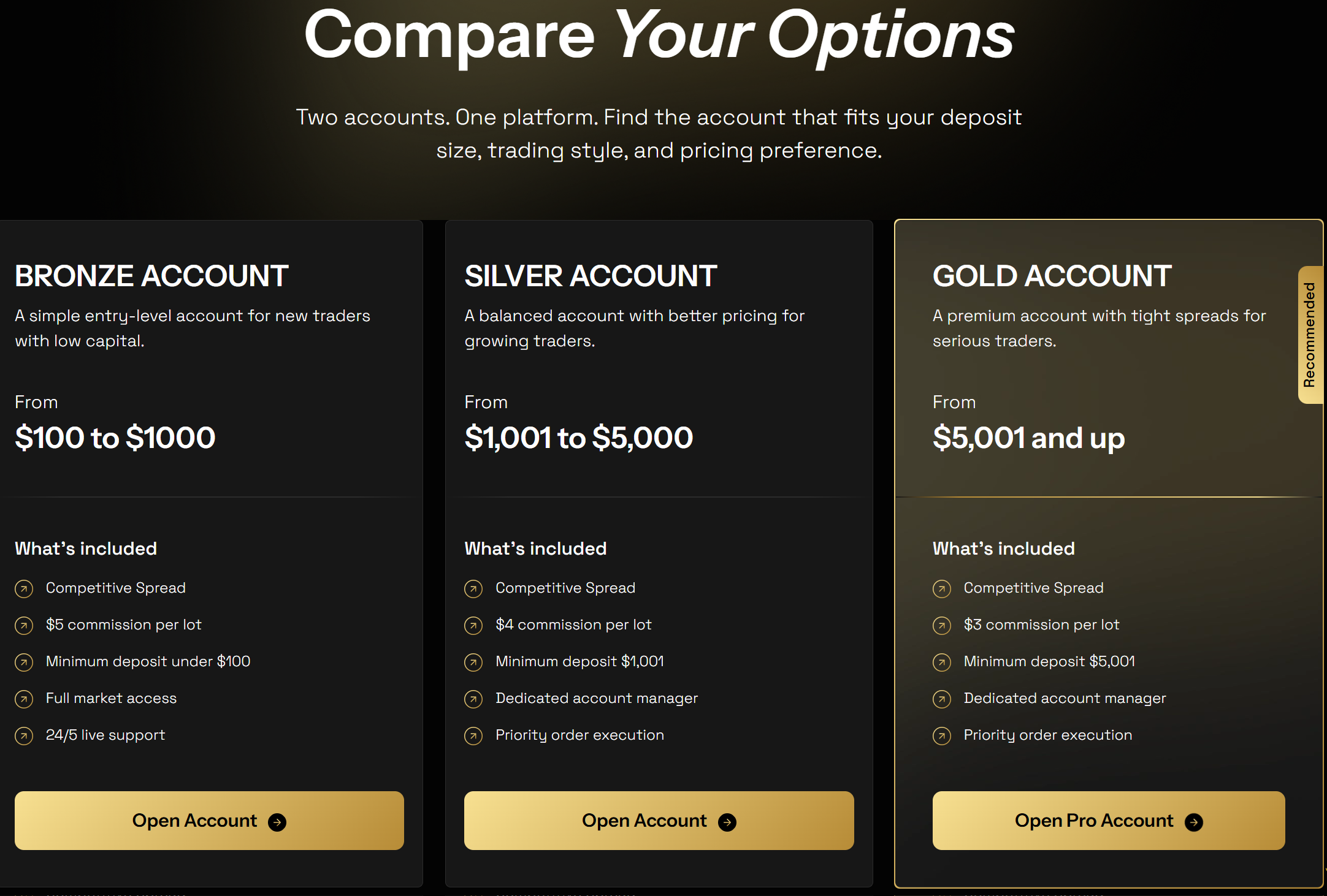 Account Type Information
