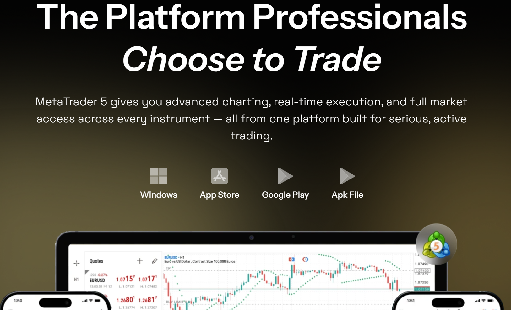 Trading Platform Information
