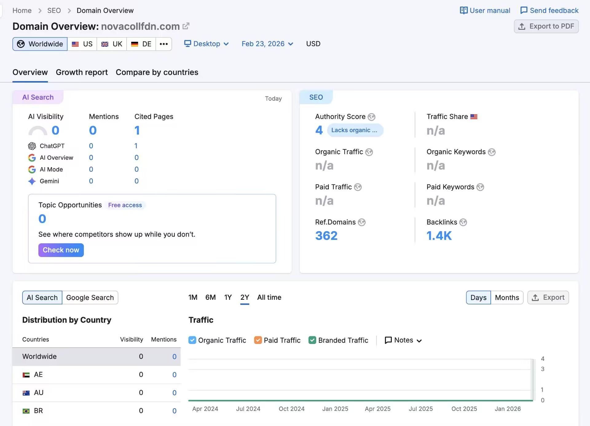 Semrush