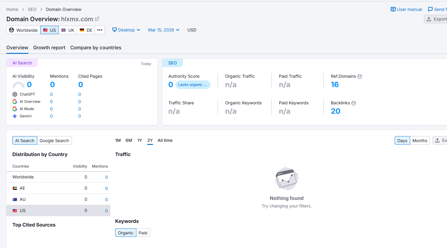 semrush