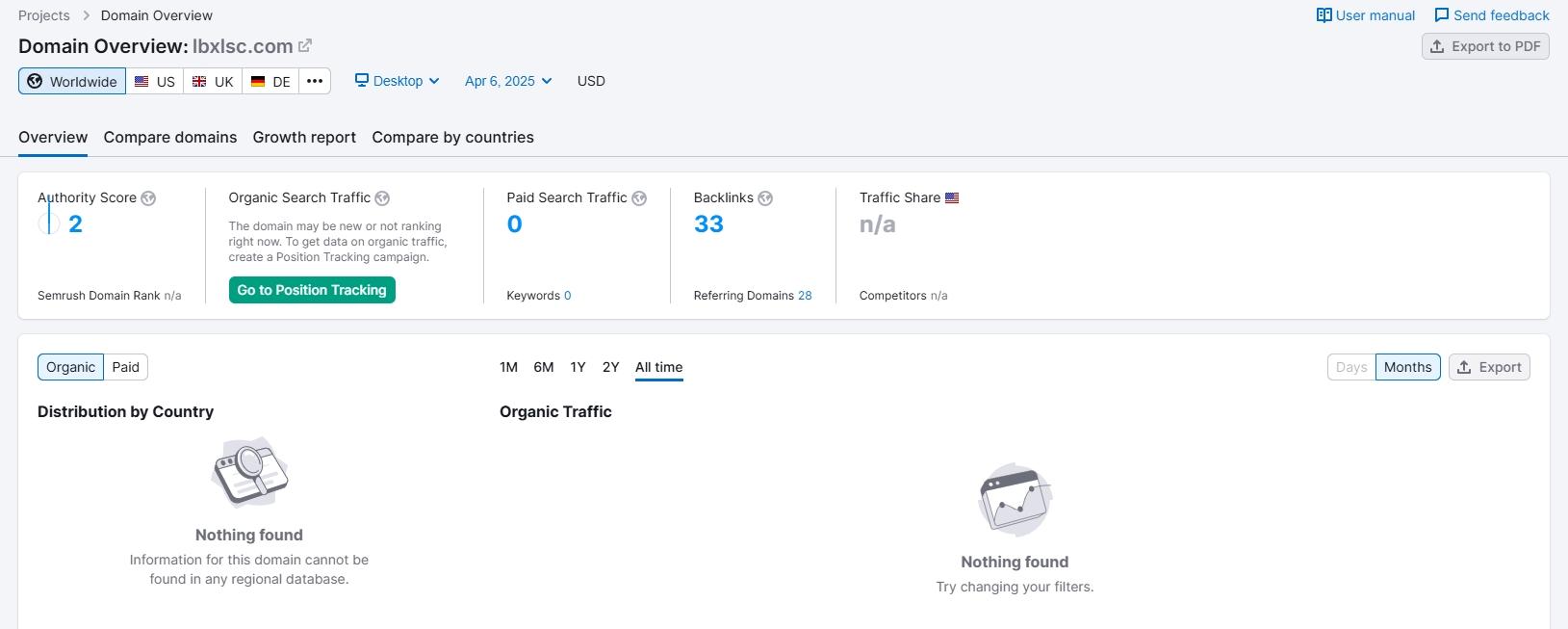 Website traffic