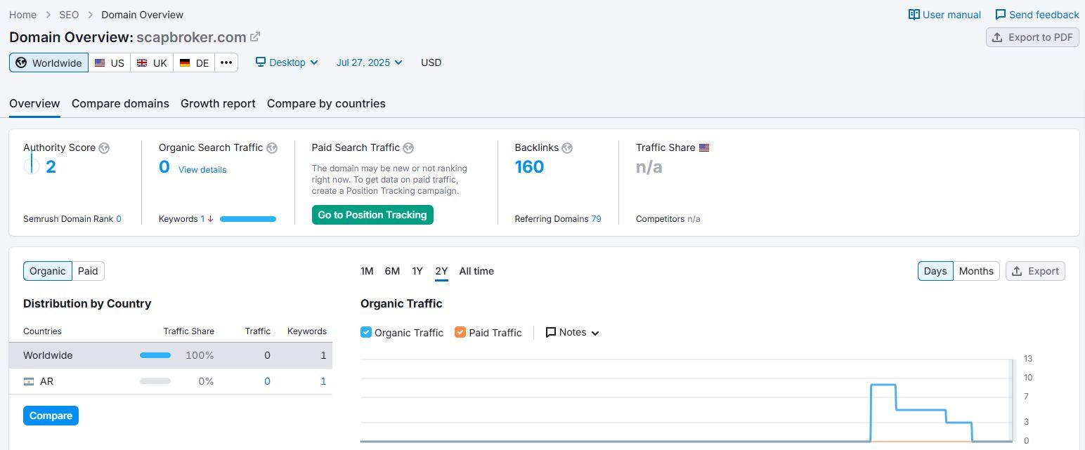Semrush