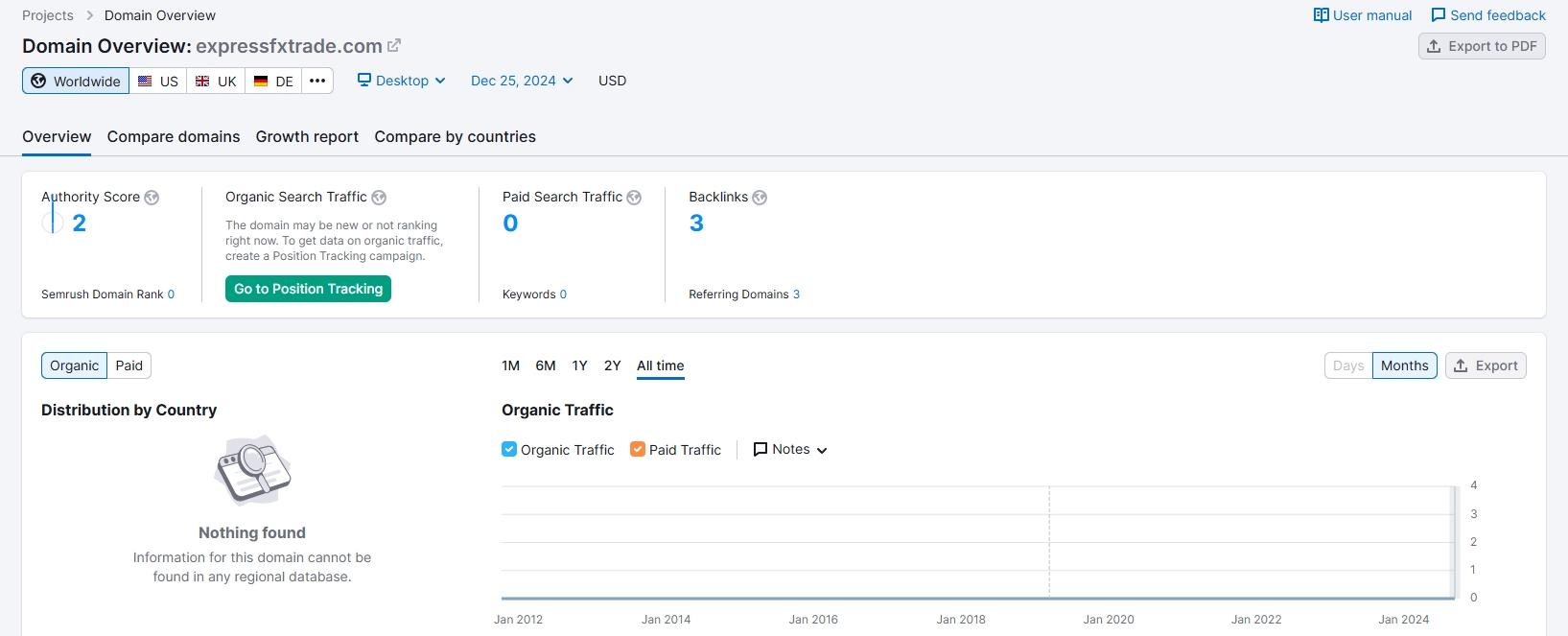 Website traffic