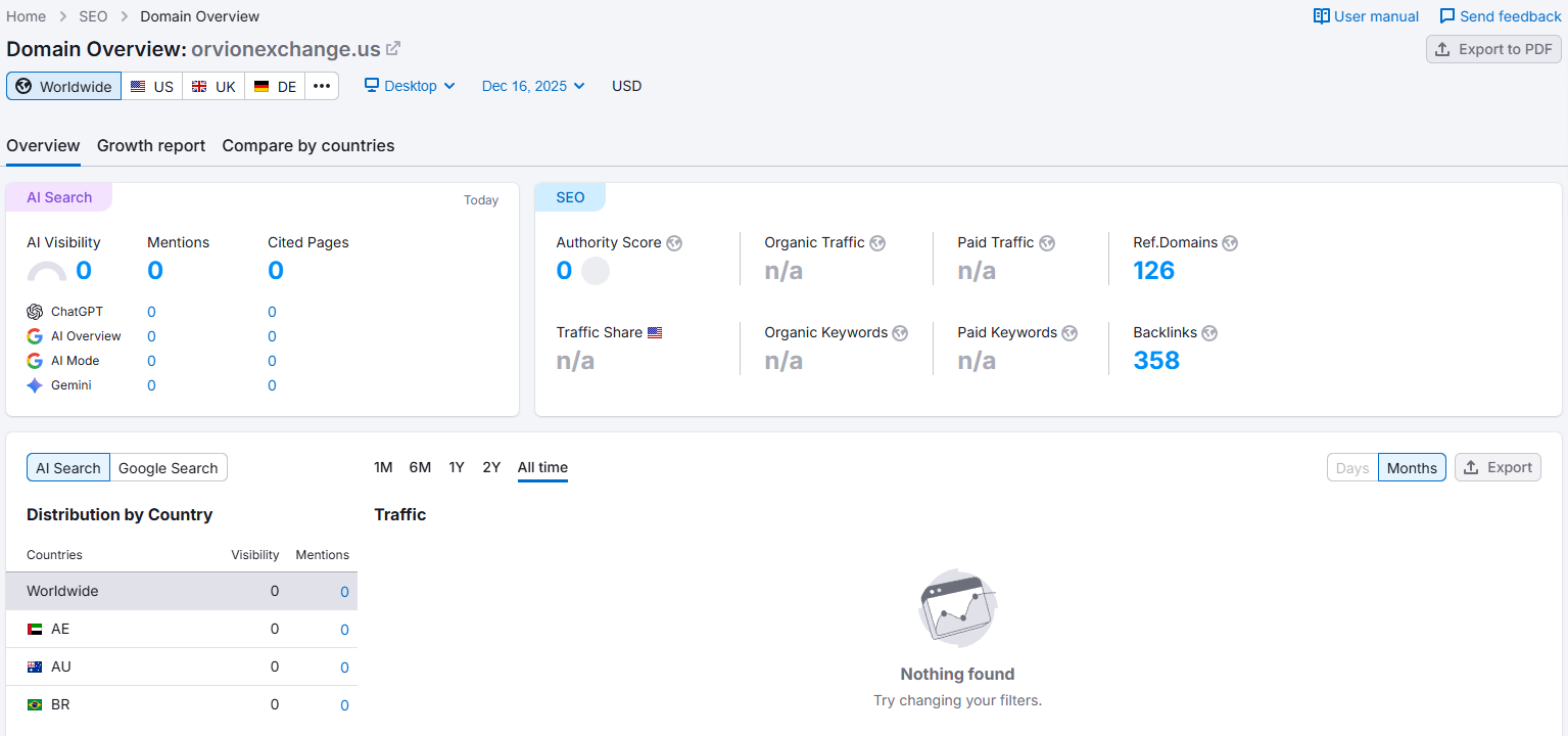 semrush