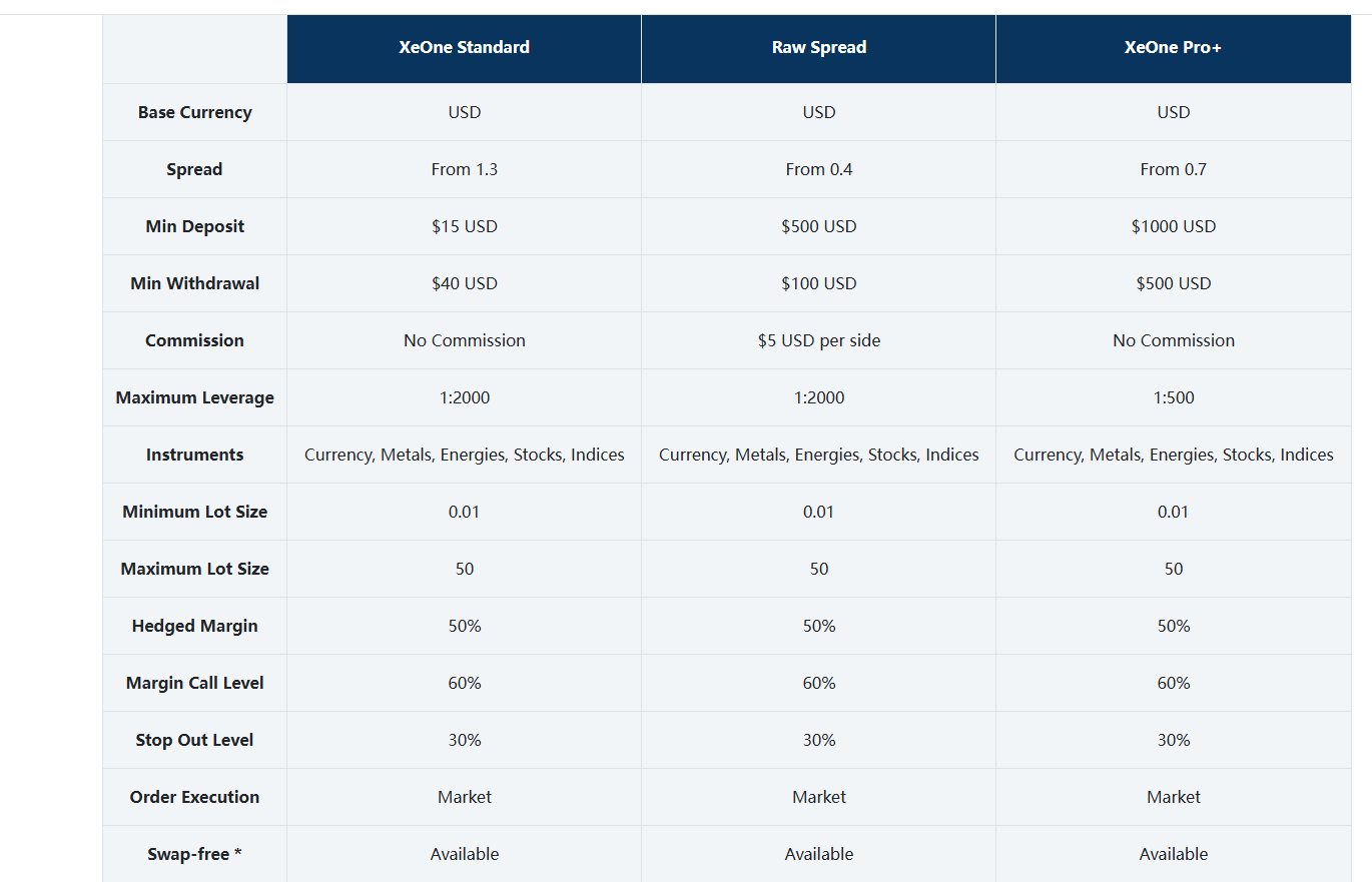 Account Types