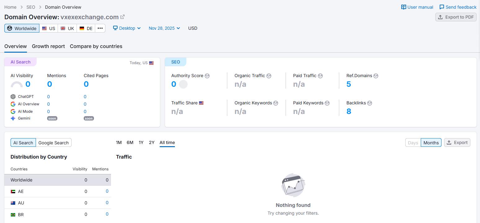 semrush