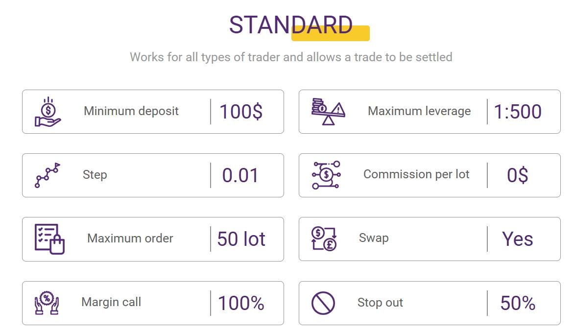 Account Types