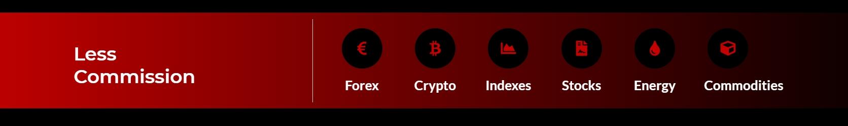 products of Axmarketsignal