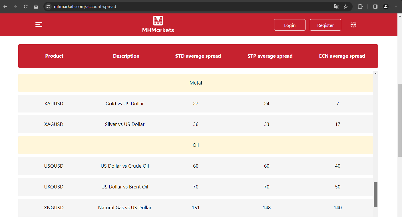 The official website displays trading product information