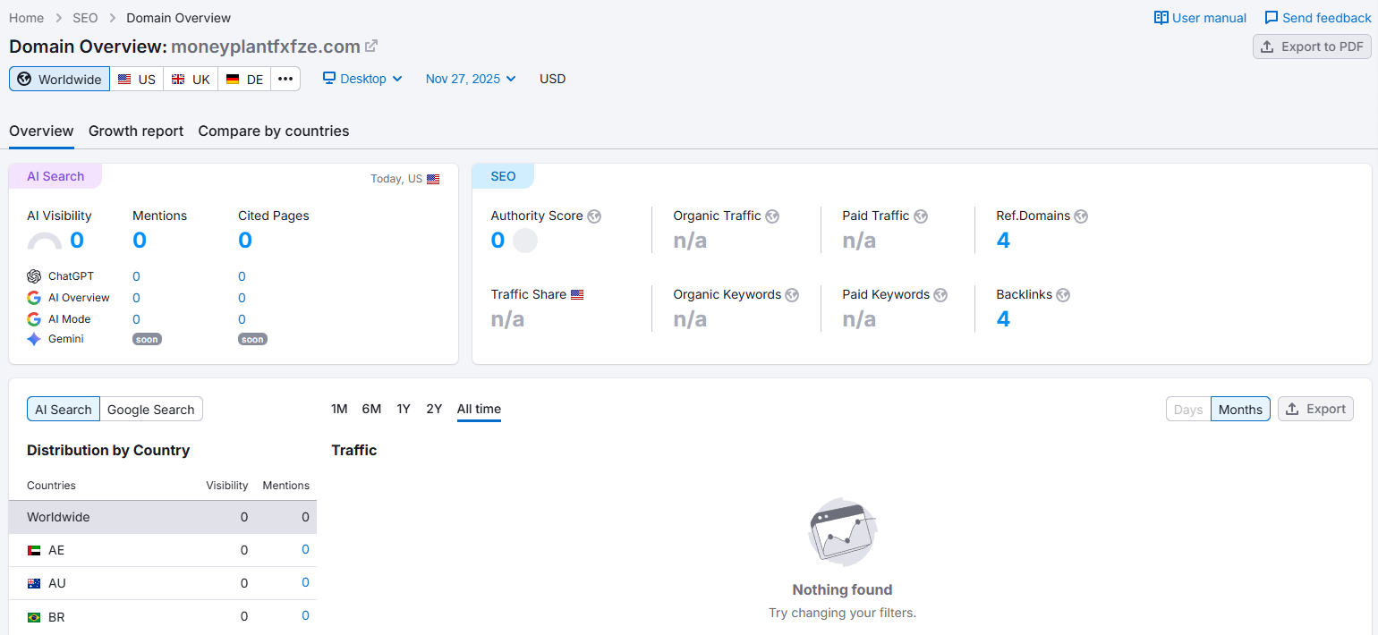 semrush