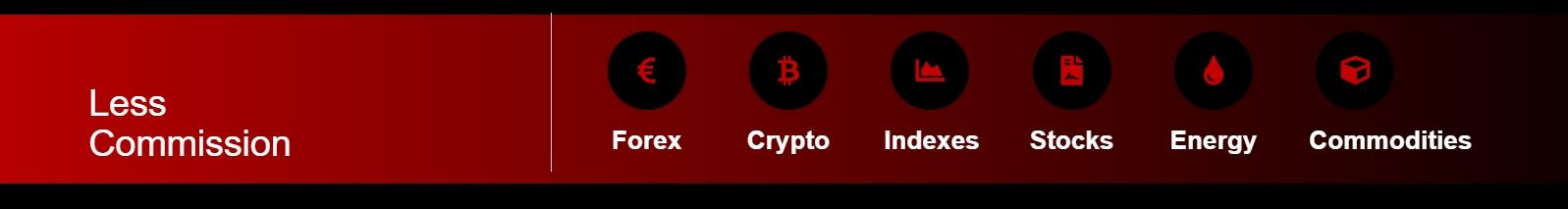 products of Next Level Pro Traders