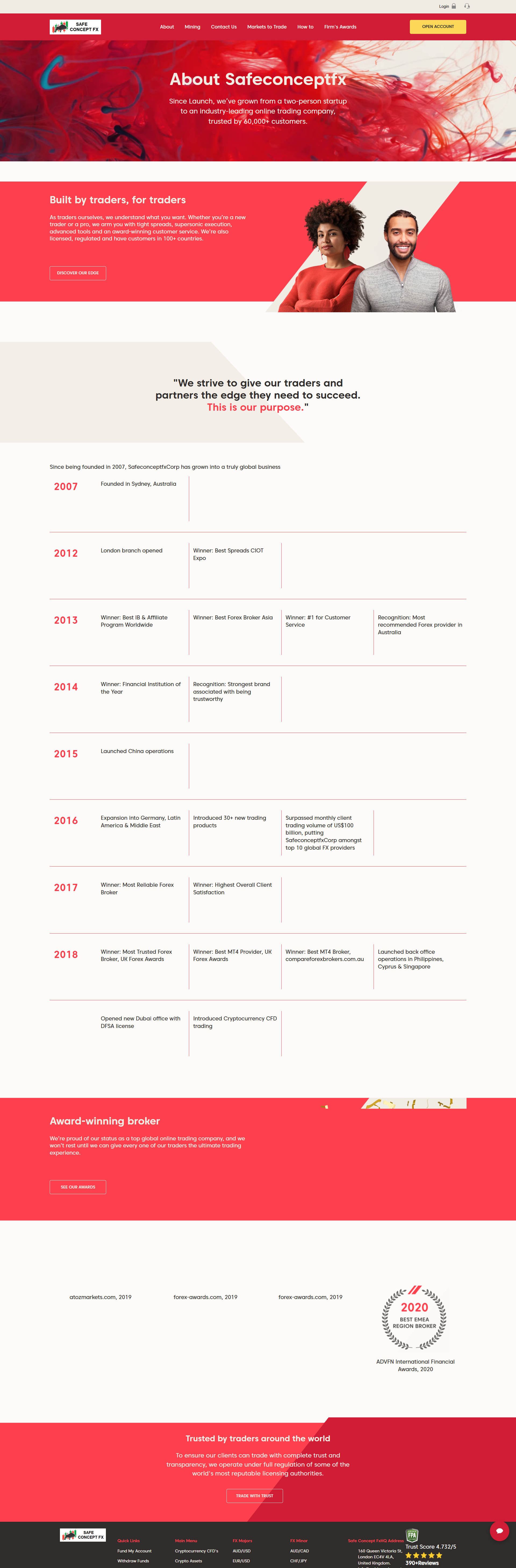Safe Concept Fx Official Website