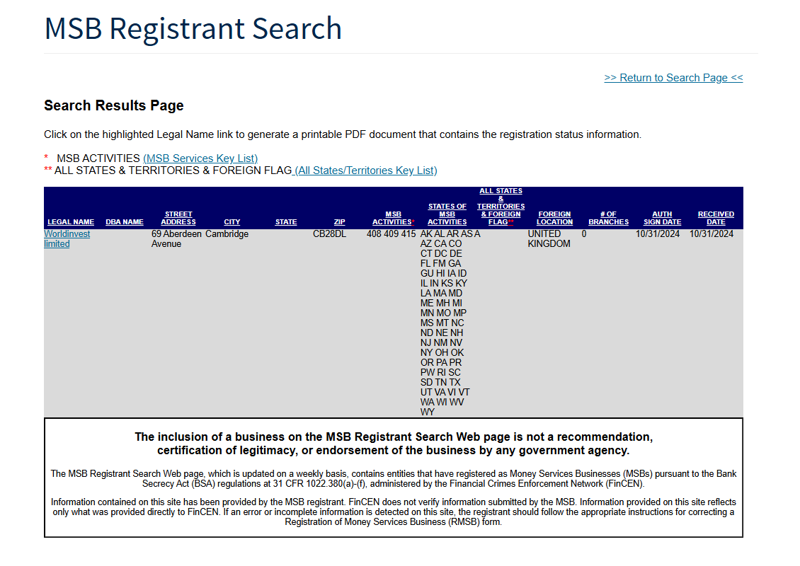 Worldinvest fincen