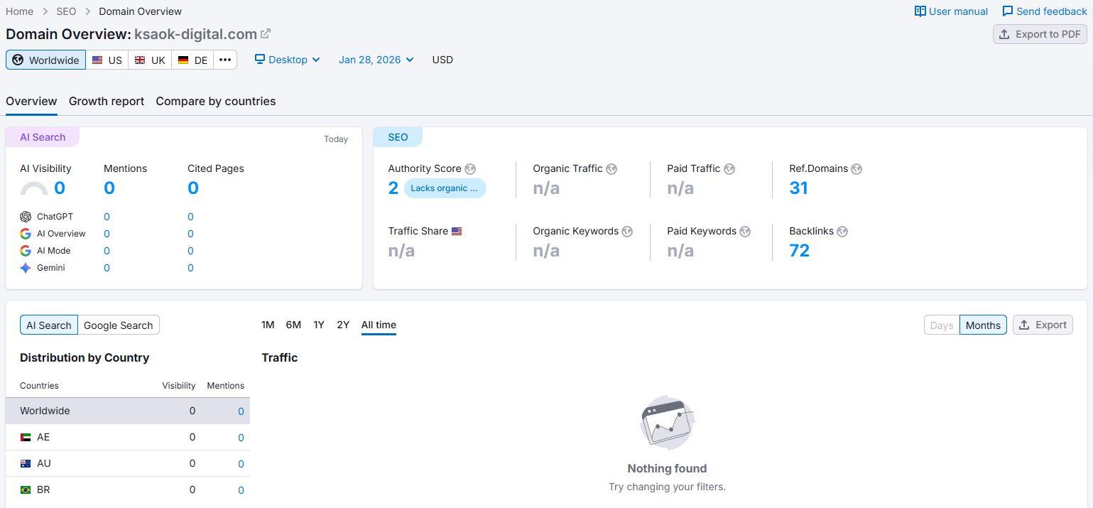 Semrush