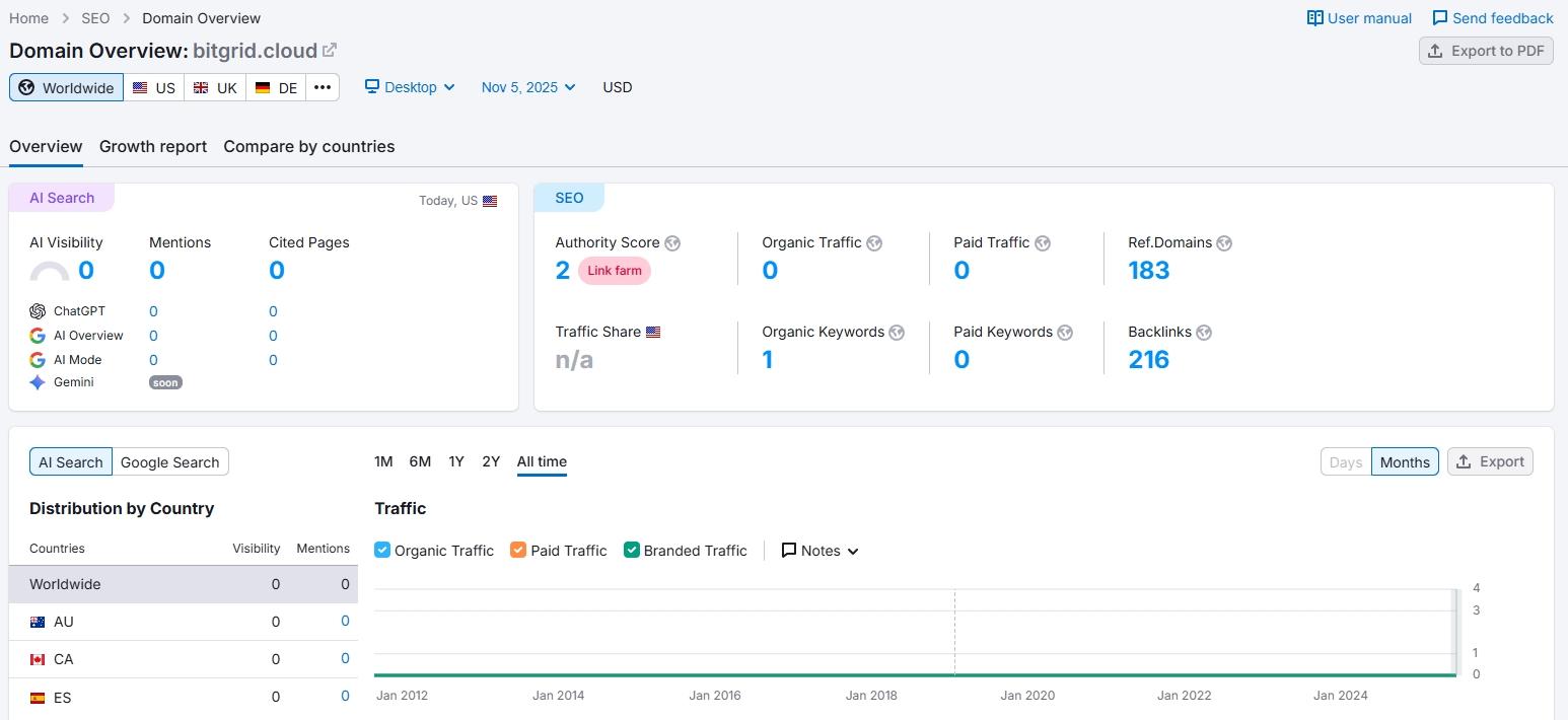 Semrush