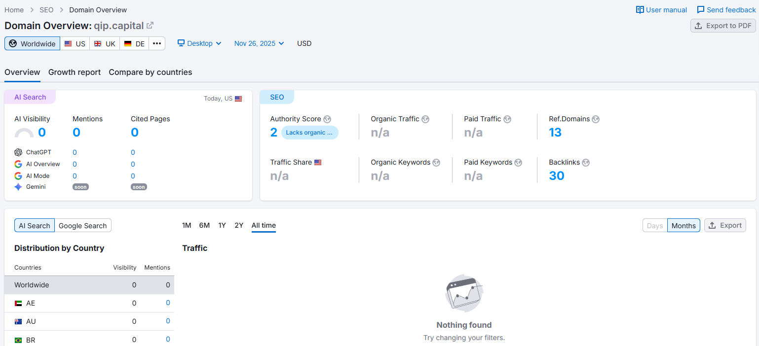 semrush
