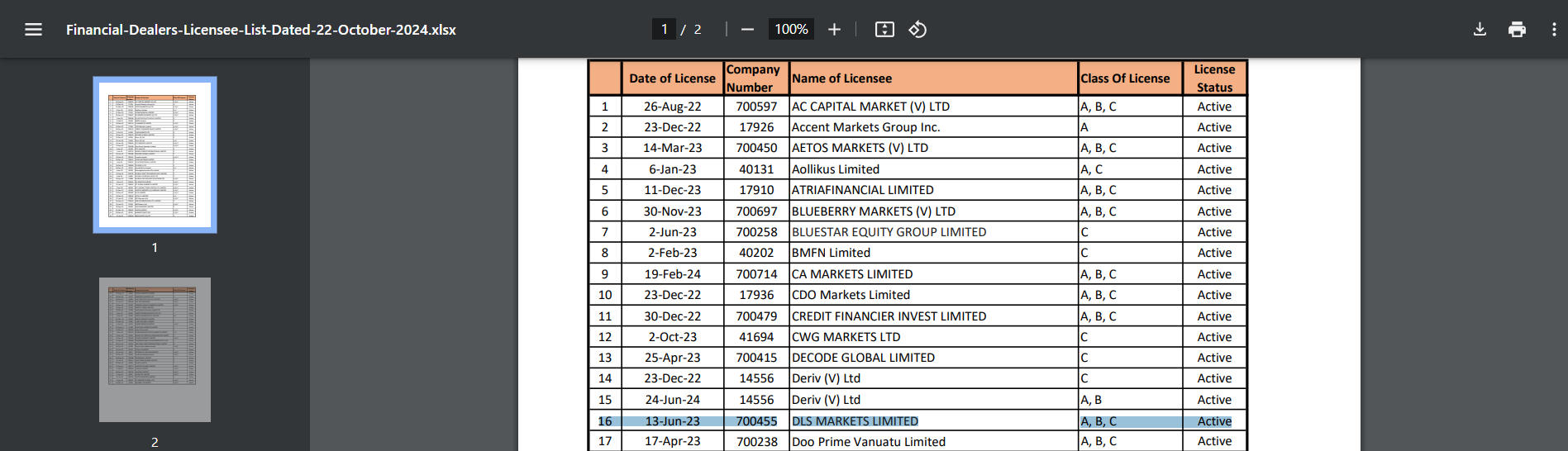 Vanuatu Financial Services Commission Financial-Dealers-Licensee-List-Dated-22-October-2024