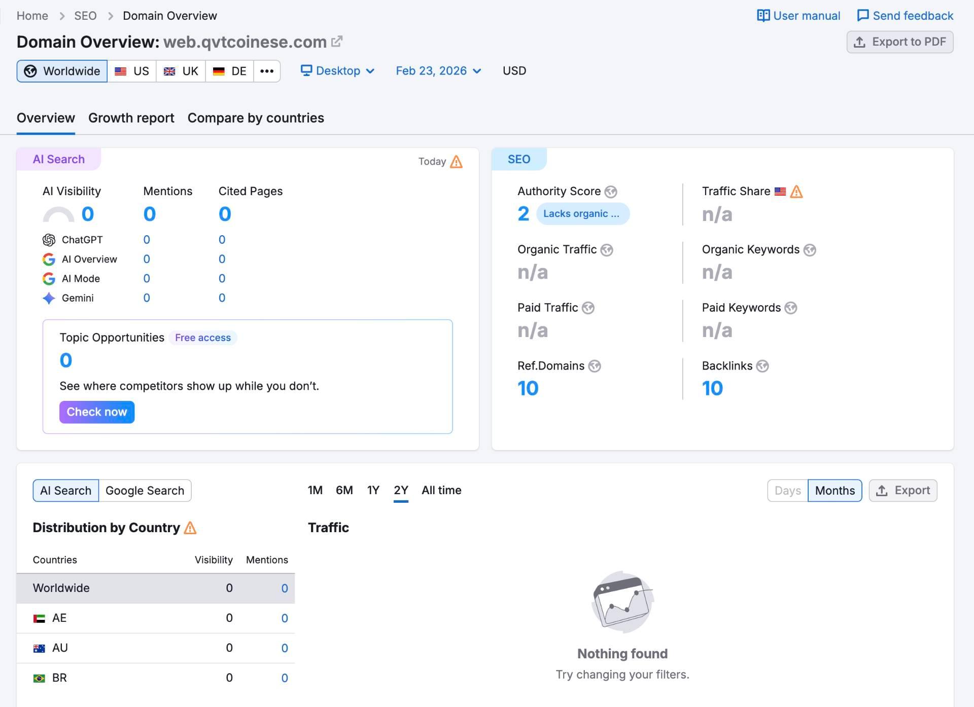 Semrush