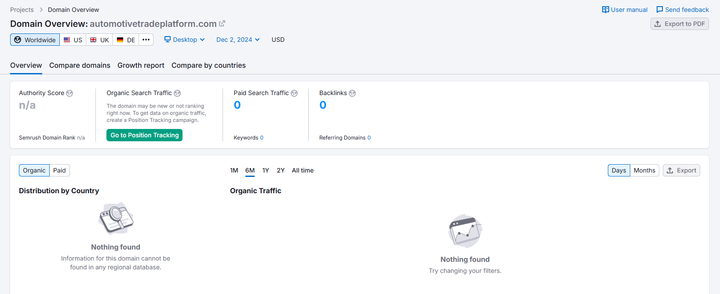 automotivetradeplatform semrush