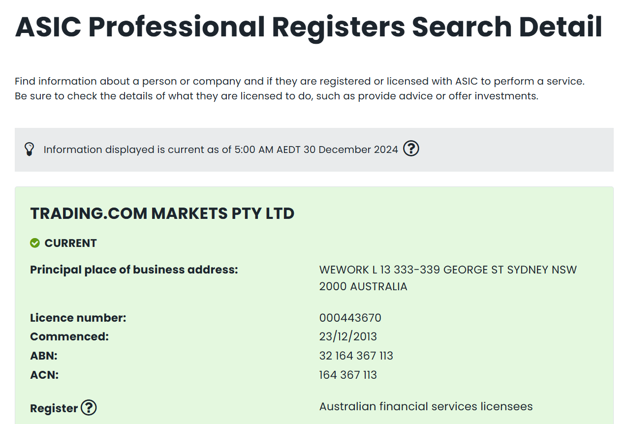 Alpha Trades FX Limited ASIC