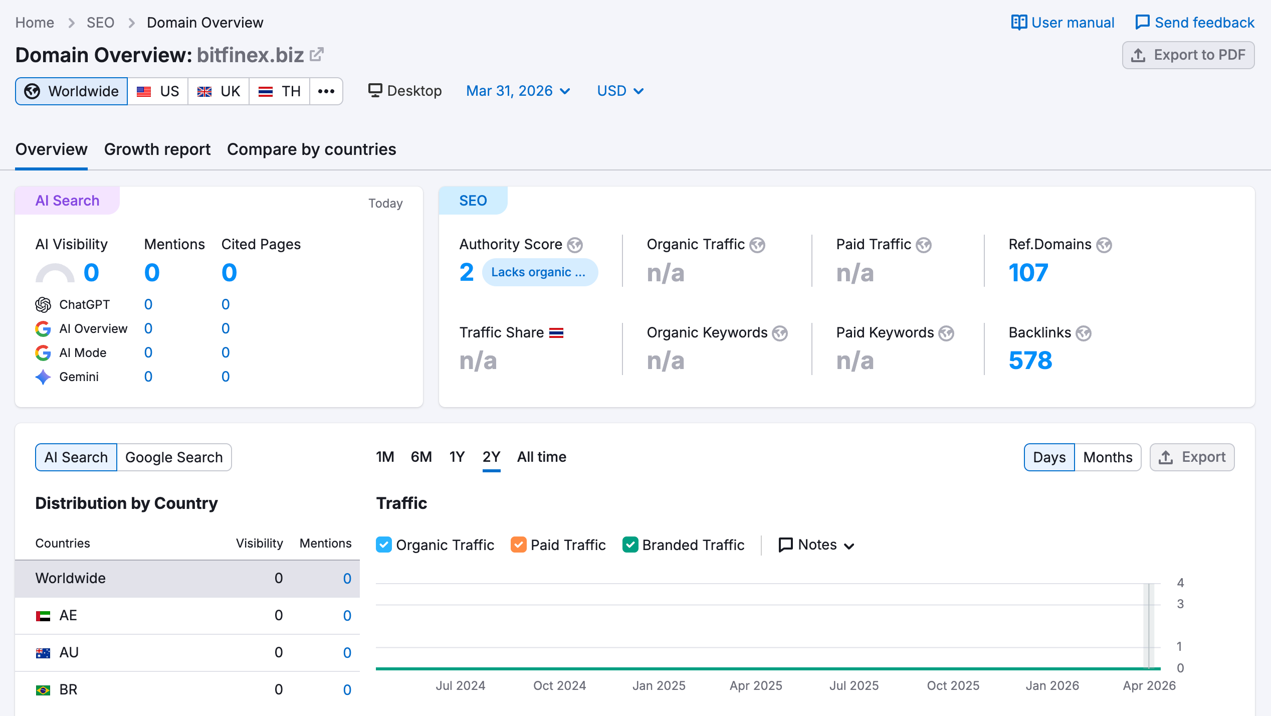 semrush