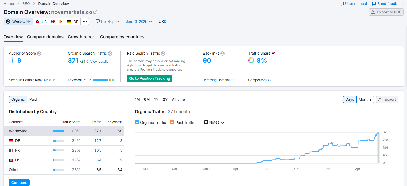 semrush