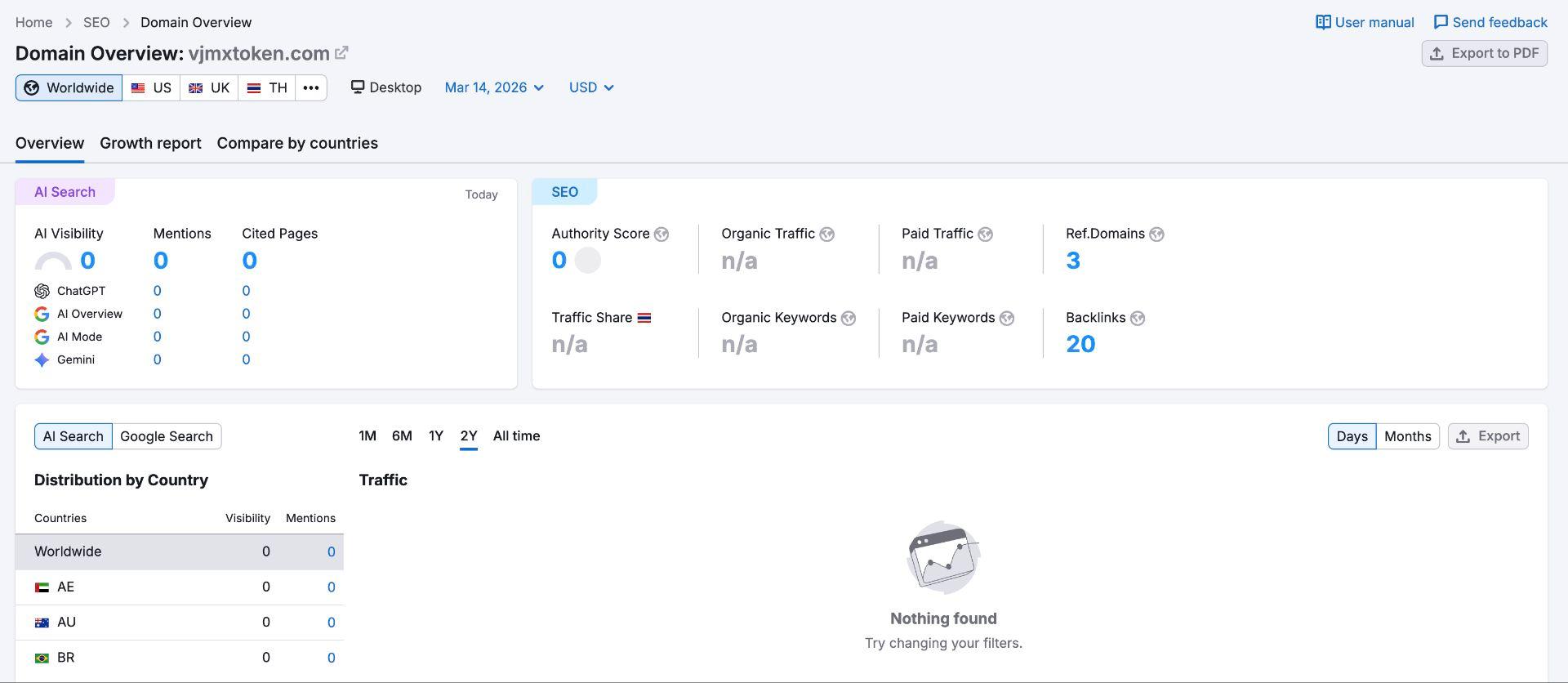 Semrush