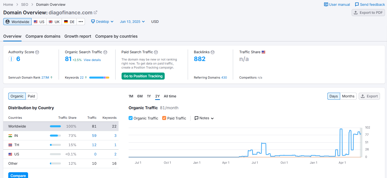 semrush