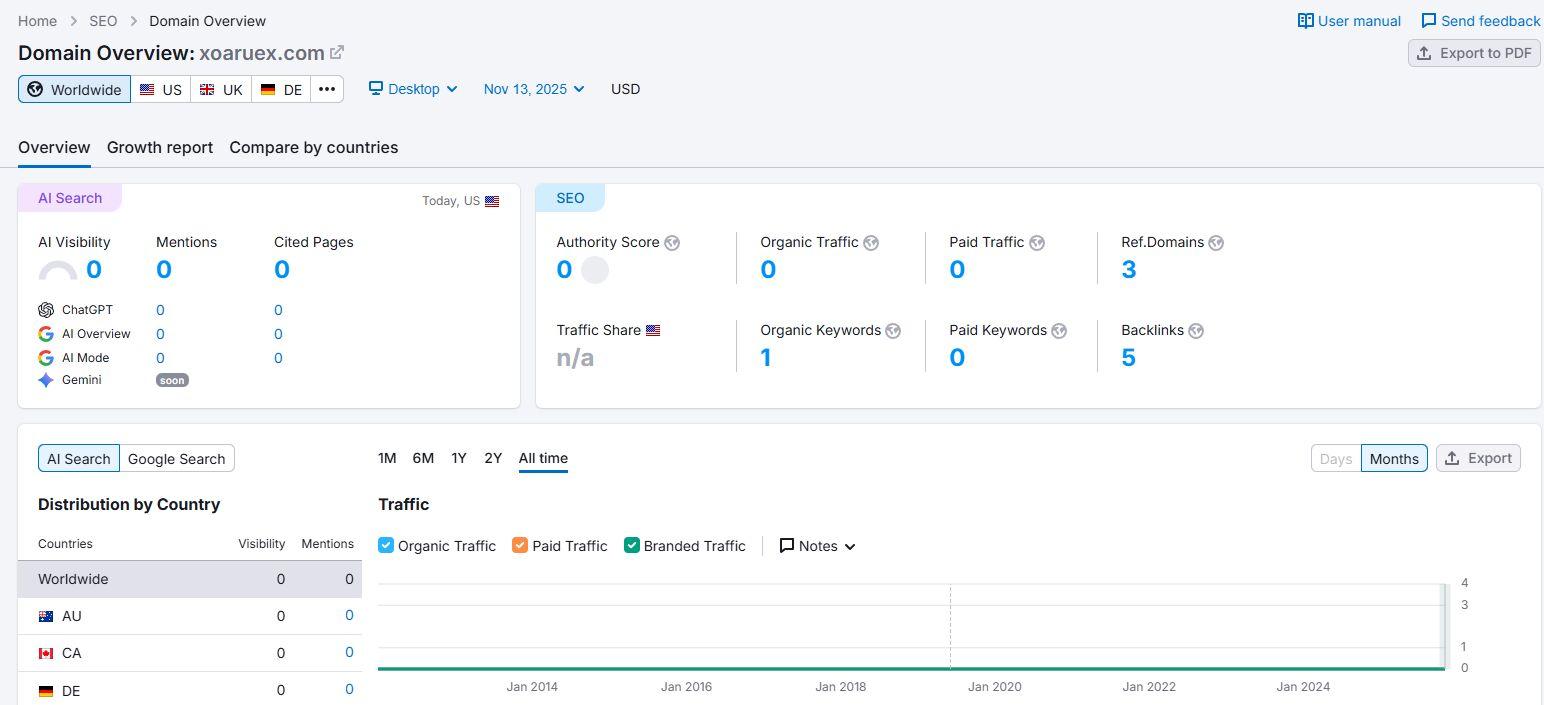 Semrush