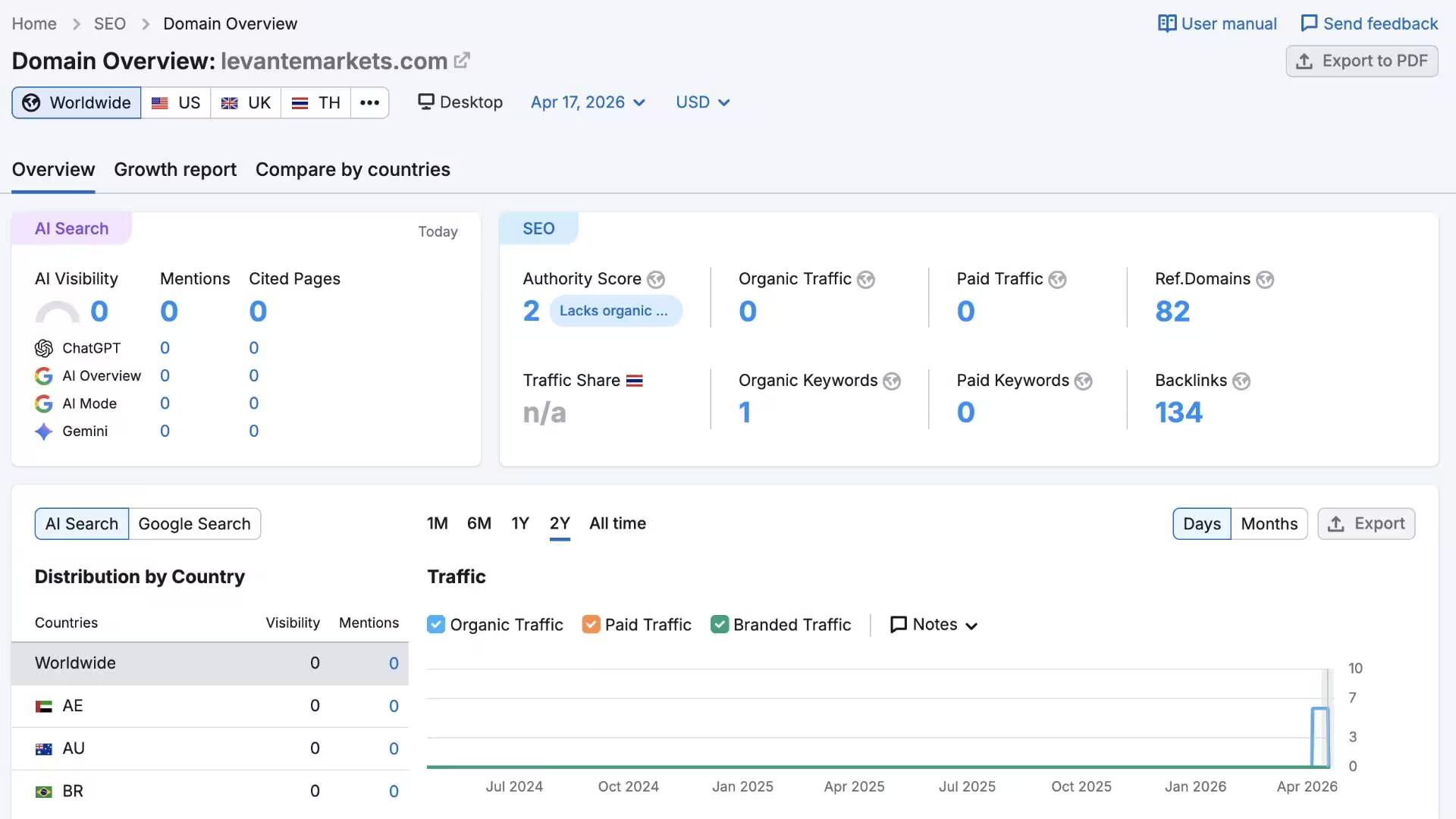 semrush 网站流量查询