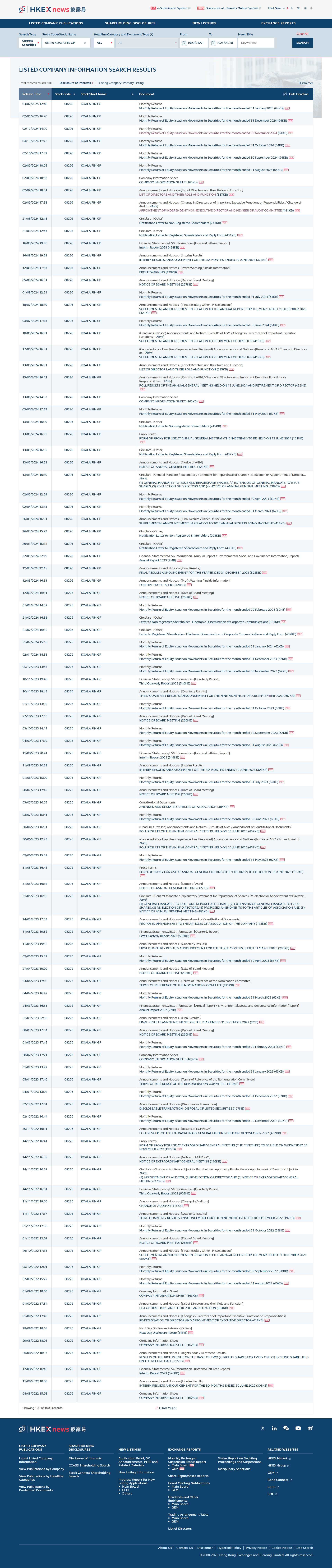 Hong Kong Exchanges and Clearing Limited