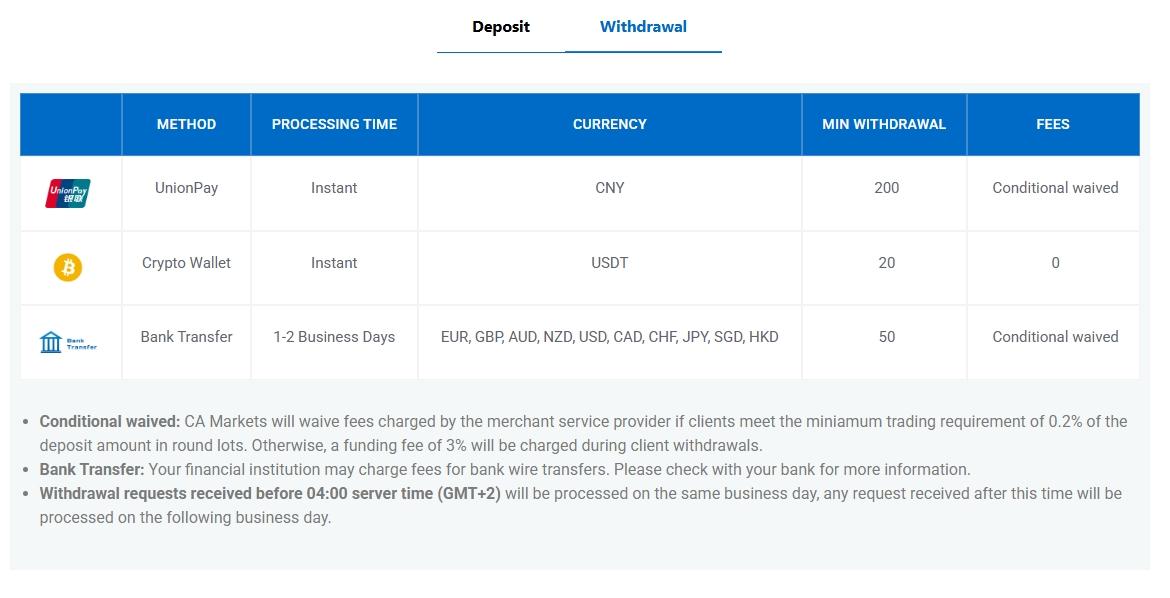 Deposit and Withdrawal Methods