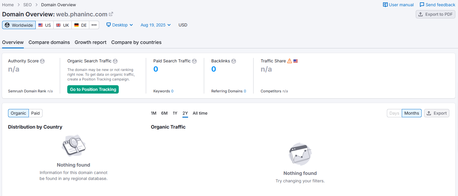 Semrush
