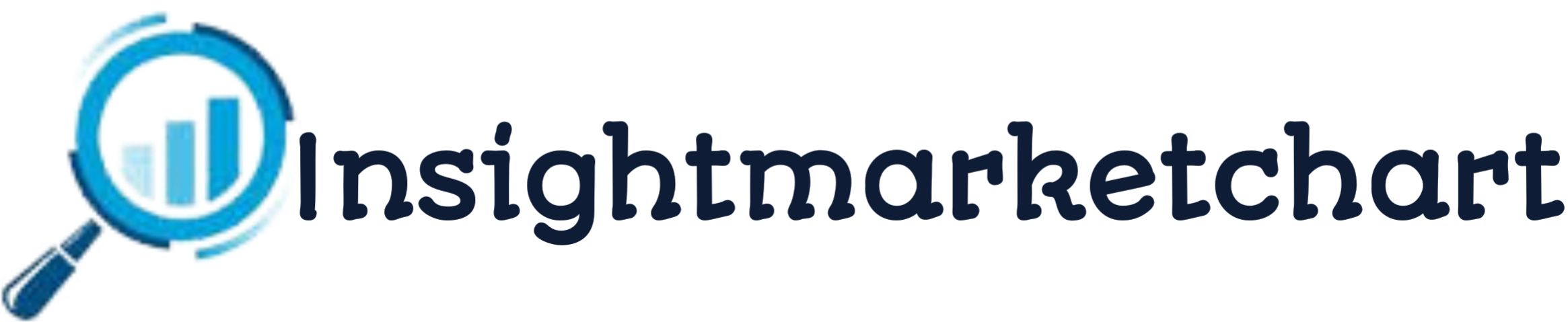 Insightmarketcharts