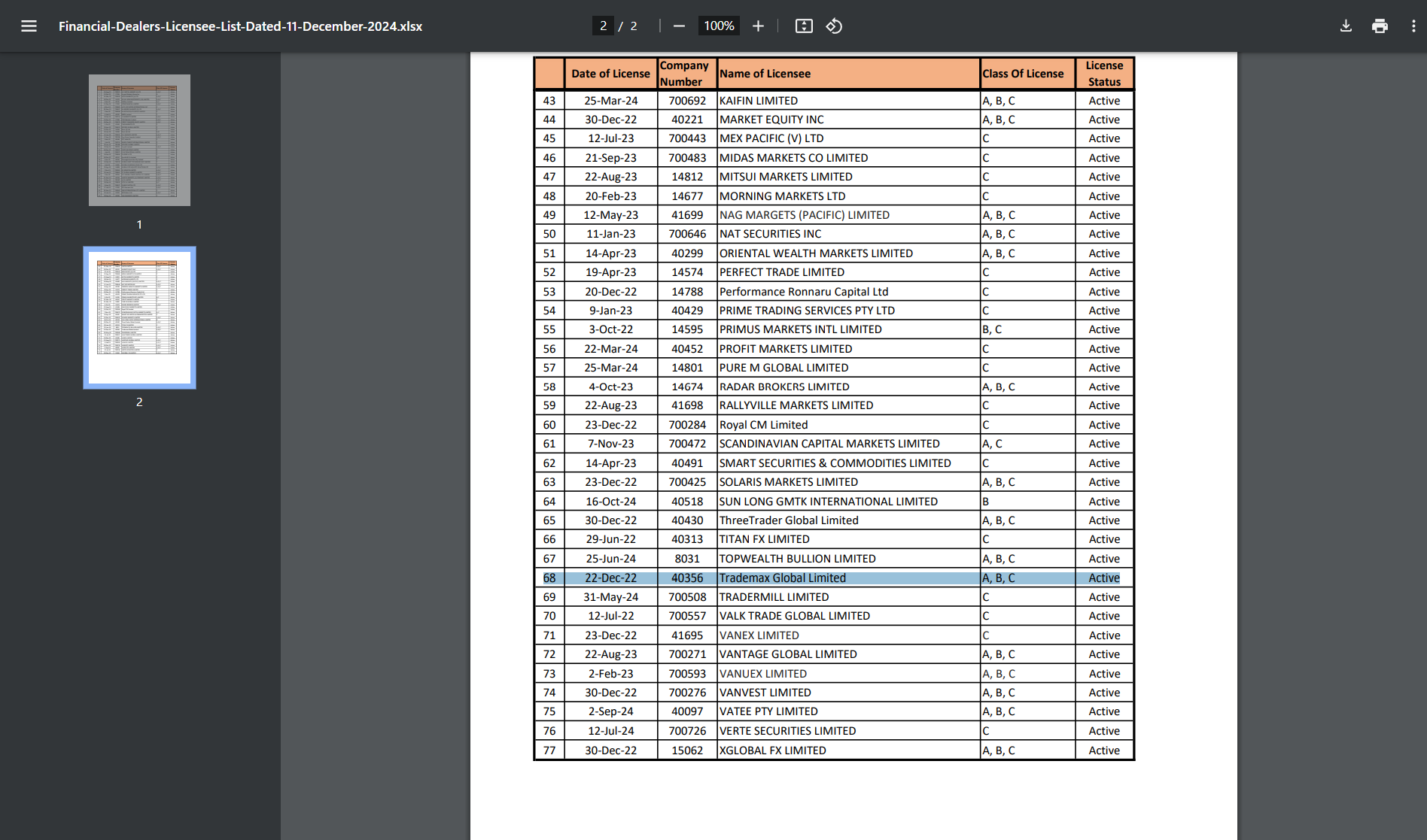 Vanuatu Financial Services Commission Financial-Dealers-Licensee-List-Dated-11-December-2024