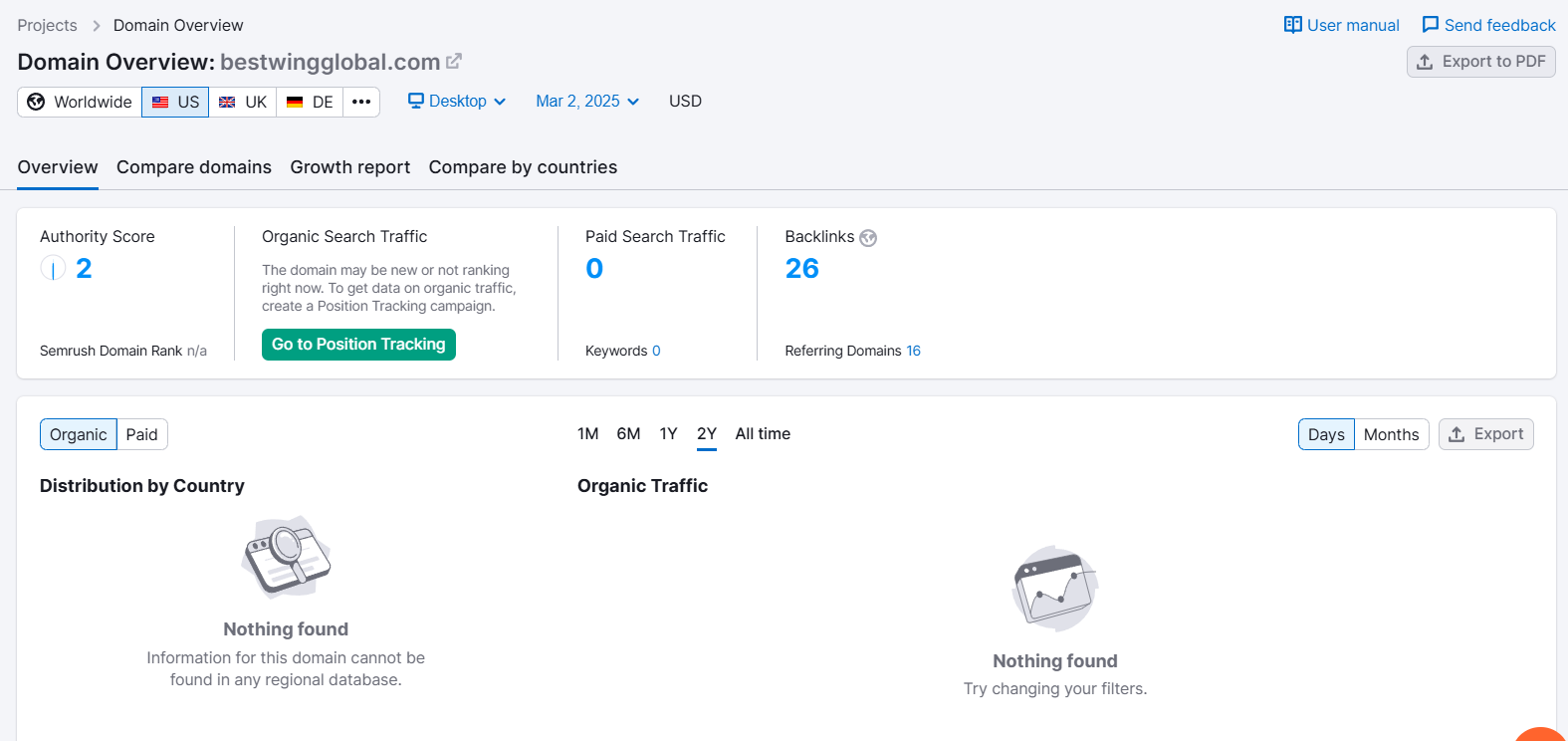 Website traffic