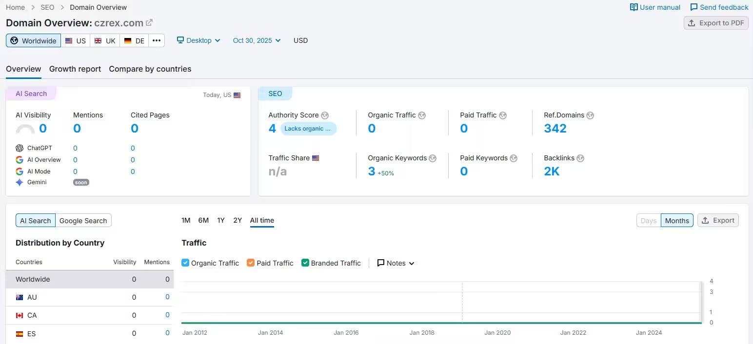 Semrush