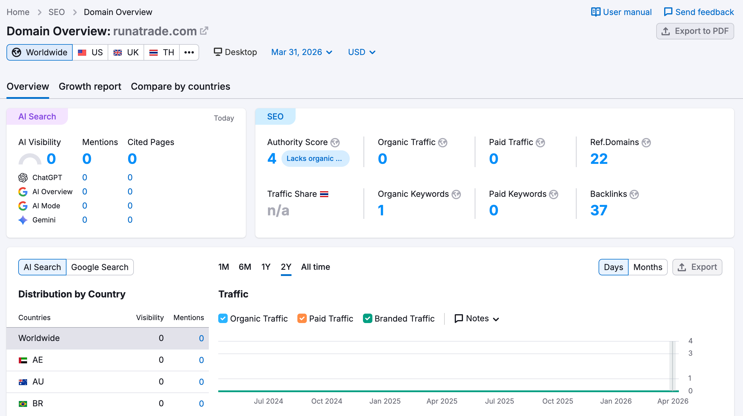 semrush